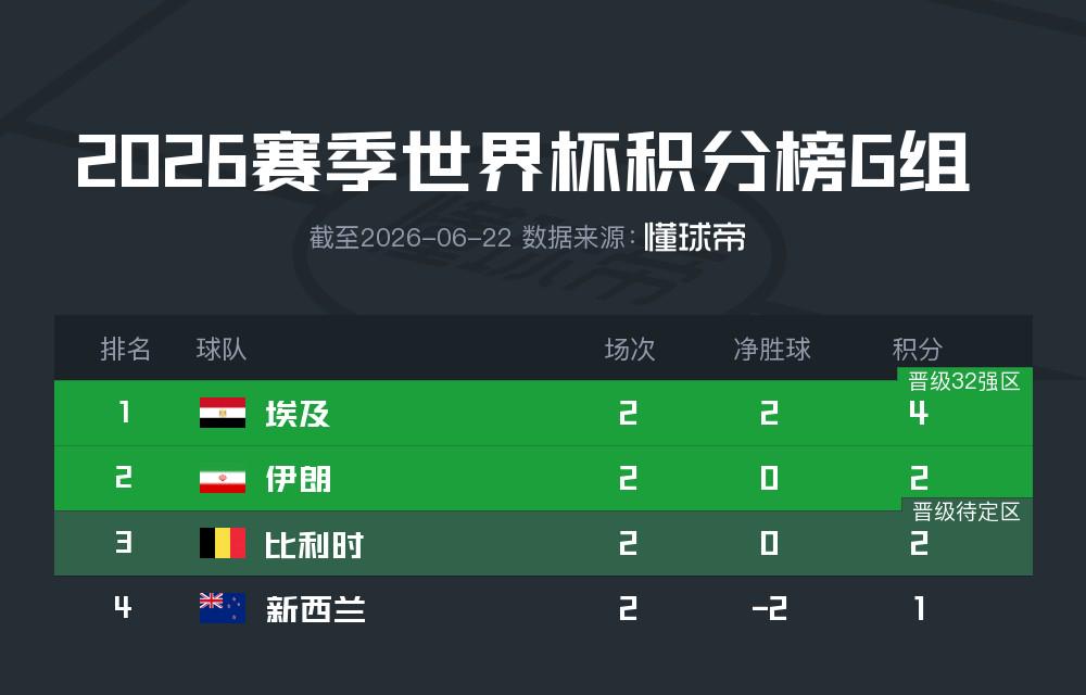 快升级！苹果发布iOS 26.5.2：修复大量漏洞
